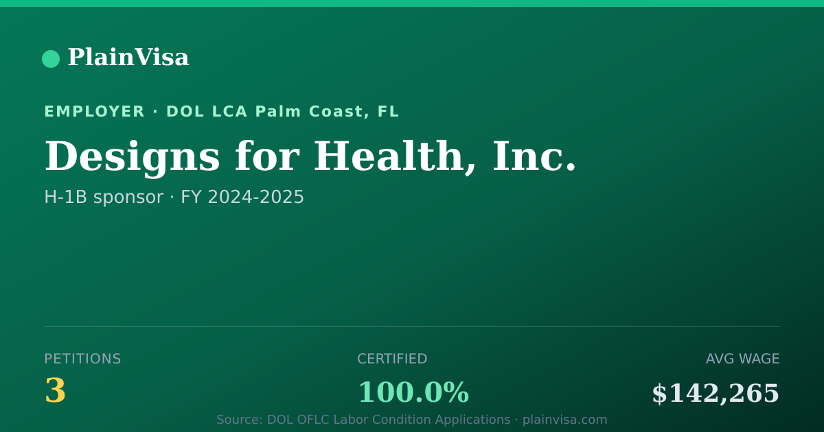 Shareable card for Designs for Health, Inc. H-1B petitions | PlainVisa