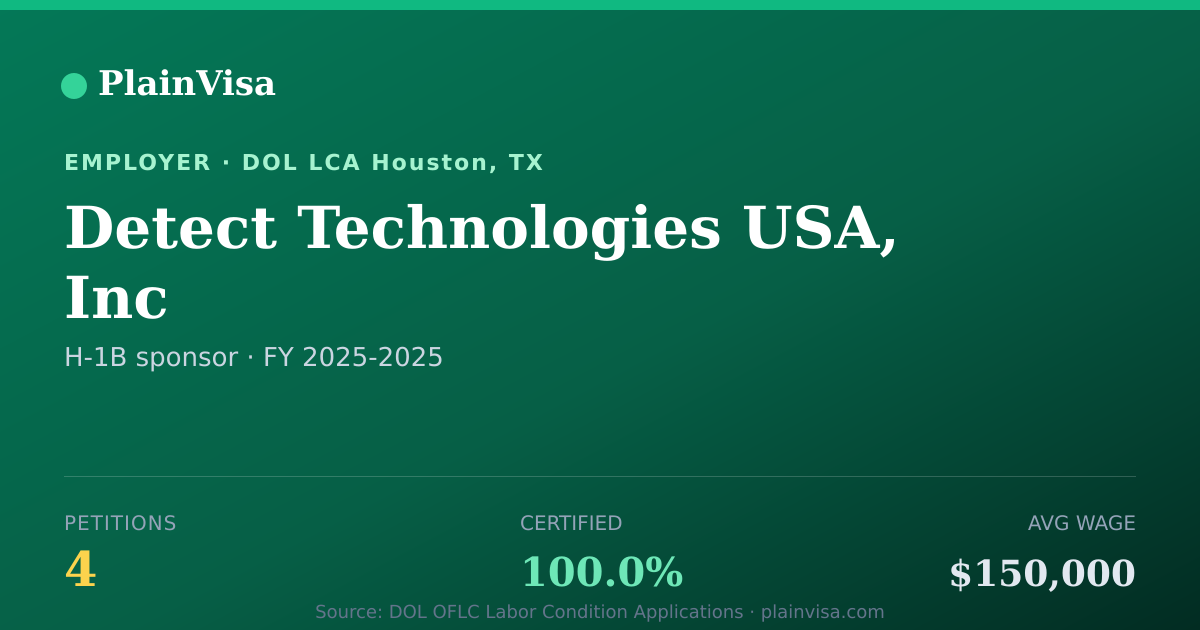 Shareable card for Detect Technologies USA, Inc H-1B petitions | PlainVisa