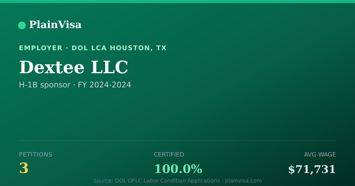 Shareable card for Dextee LLC, 3 H-1B, $71,731 median | PlainVisa