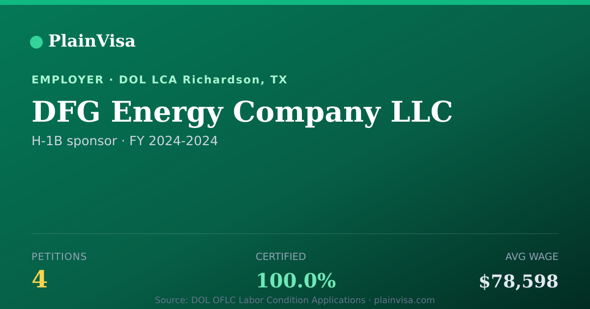 Shareable card for DFG Energy Company LLC, 4 H-1B, $78,598 median | PlainVisa