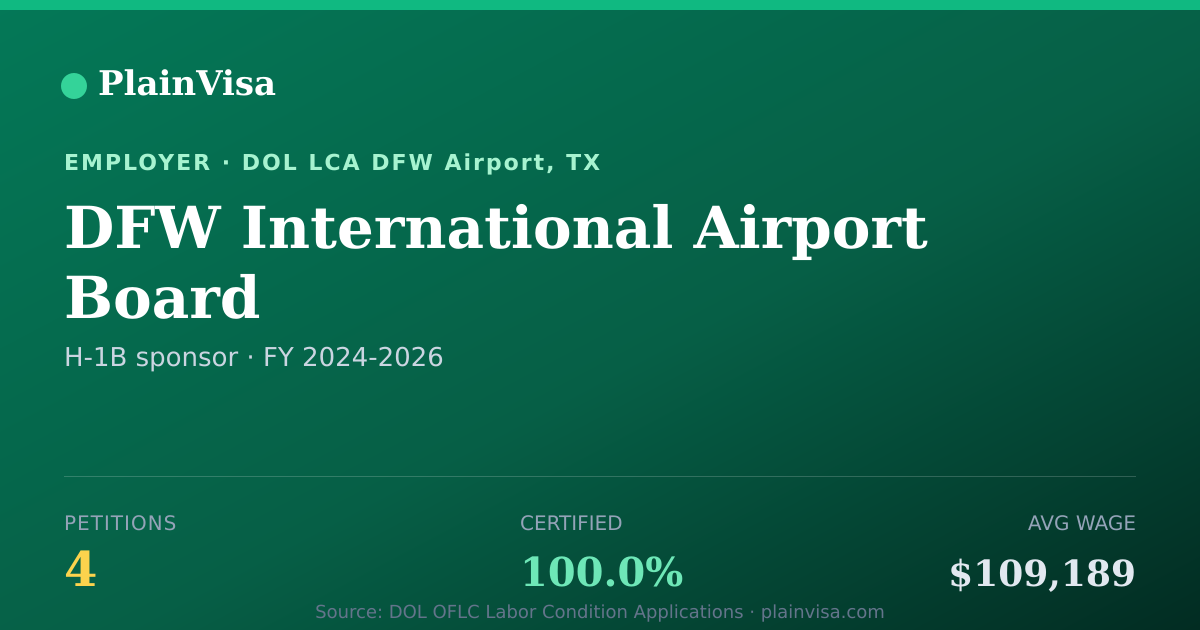 Shareable card for DFW International Airport Board H-1B petitions | PlainVisa