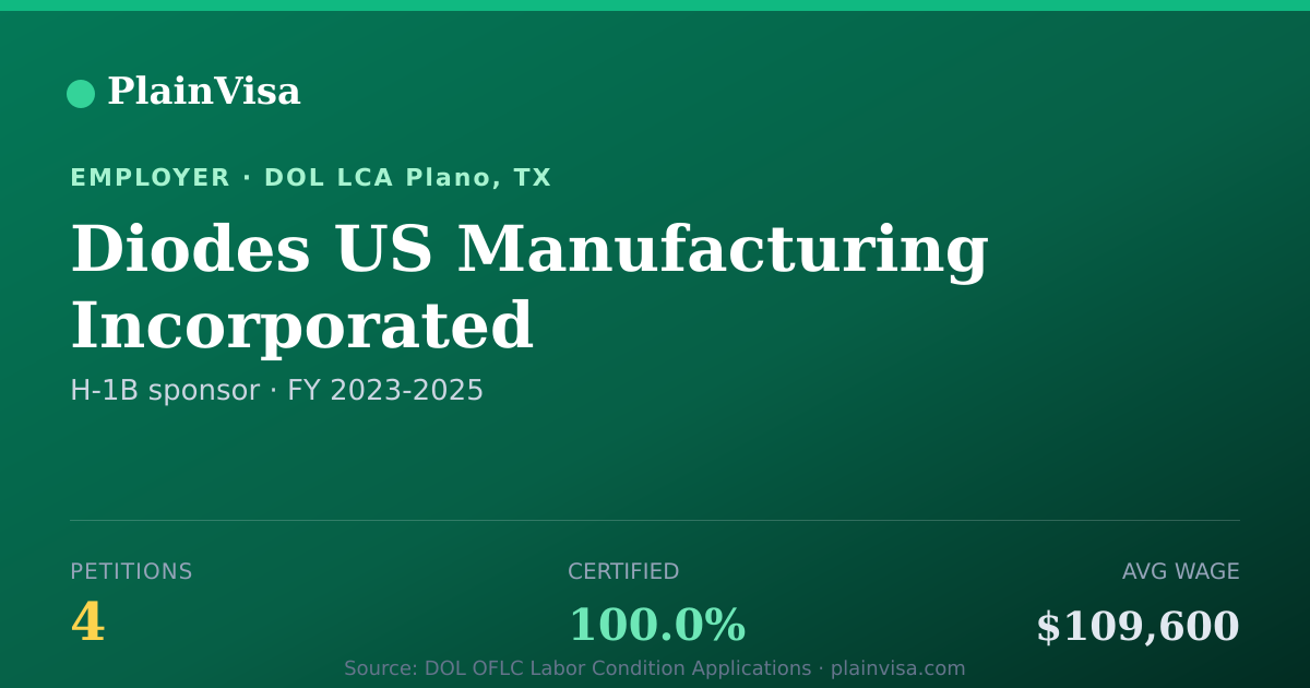 Shareable card for Diodes US Manufacturing Incorporated | PlainVisa