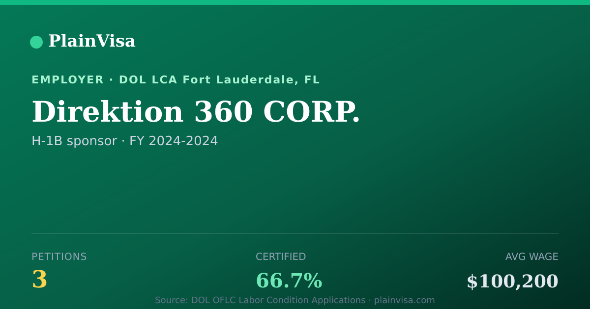 Shareable card for Direktion 360 CORP., 3 H-1B, $100,200 median | PlainVisa