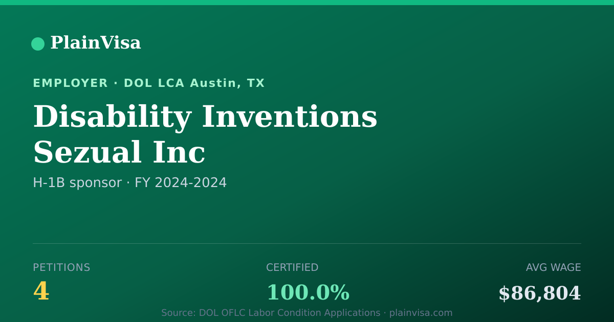 Shareable card for Disability Inventions Sezual Inc H-1B petitions | PlainVisa
