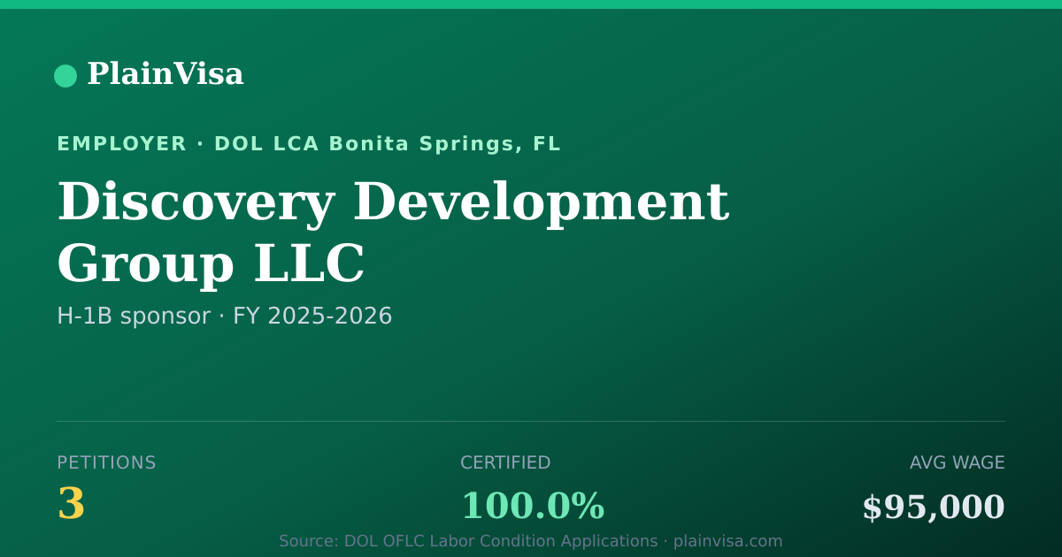Shareable card for Discovery Development Group LLC H-1B petitions | PlainVisa