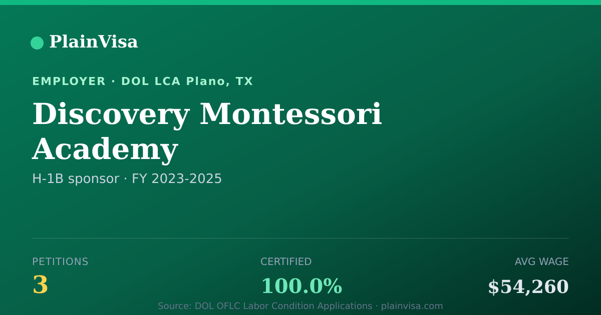 Shareable card for Discovery Montessori Academy H-1B petitions | PlainVisa