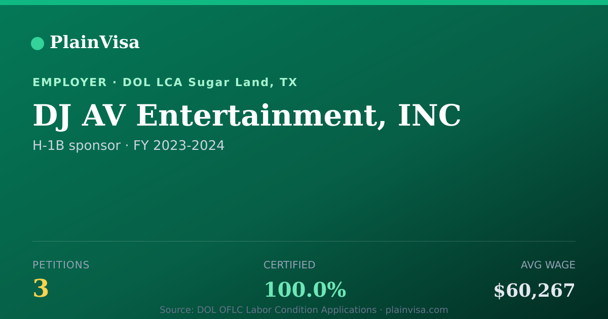 Shareable card for DJ AV Entertainment, INC, 3 H-1B, $60,267 median | PlainVisa