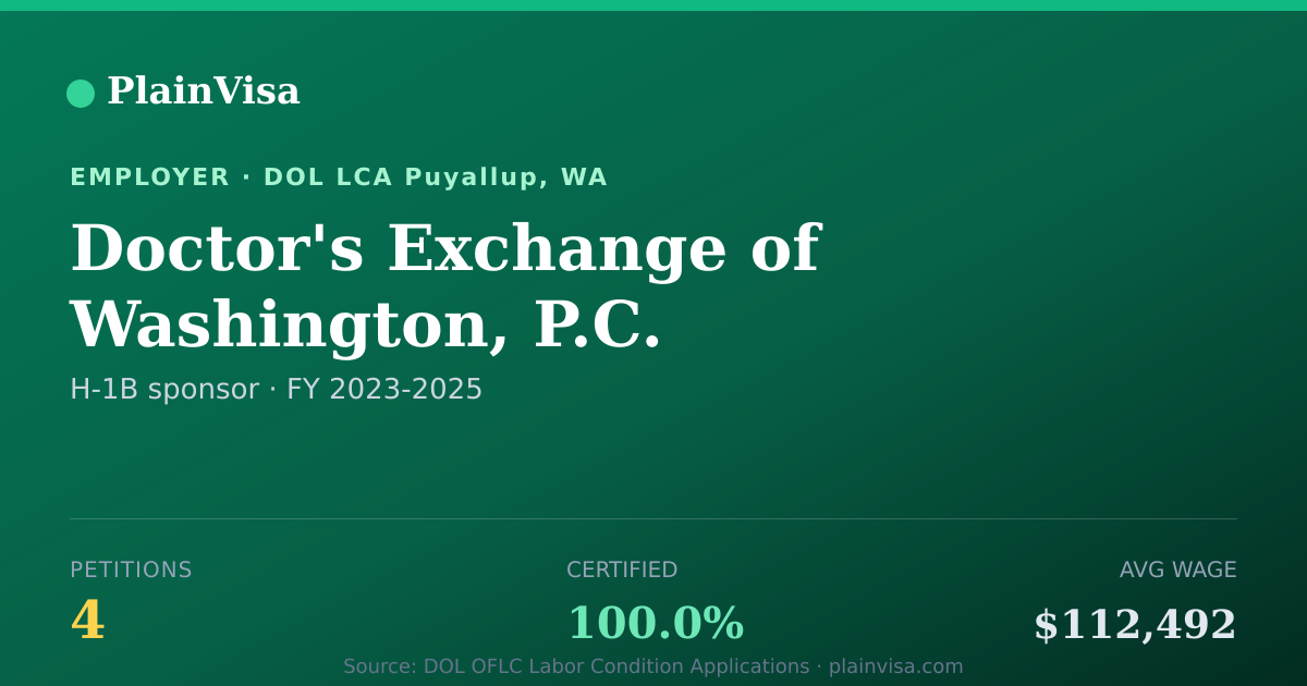Shareable card for Doctor's Exchange of Washington, P.C. | PlainVisa