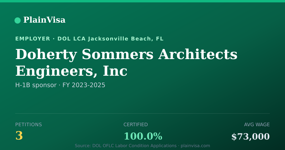 Shareable card for Doherty Sommers Architects Engineers, Inc | PlainVisa