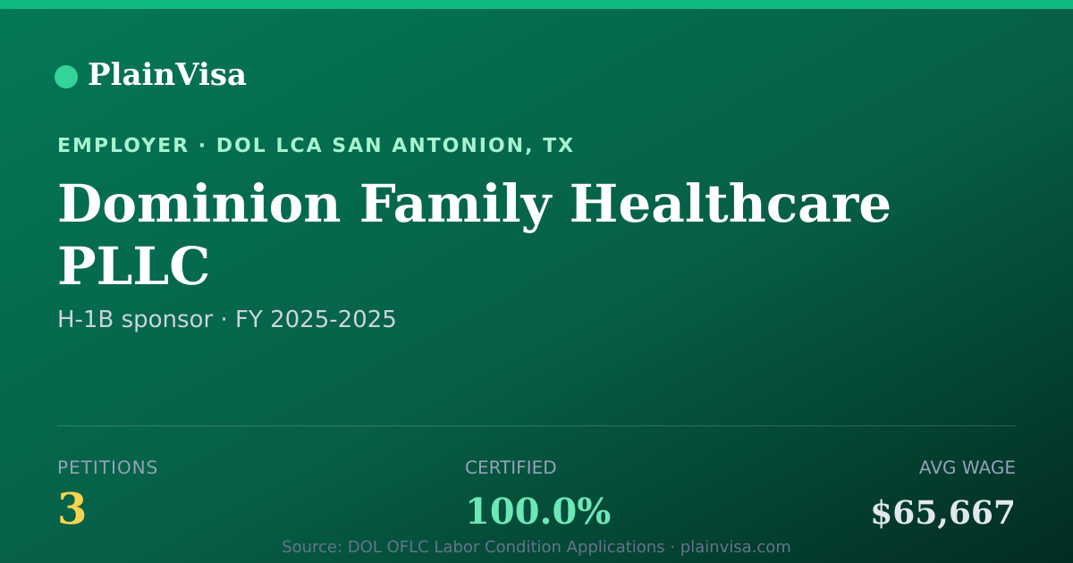 Shareable card for Dominion Family Healthcare PLLC H-1B petitions | PlainVisa