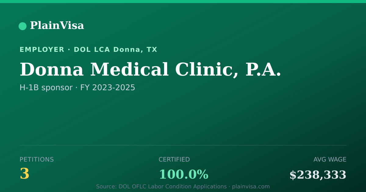Shareable card for Donna Medical Clinic, P.A. H-1B petitions | PlainVisa