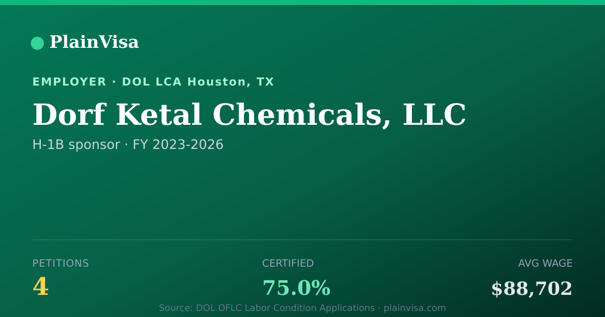 Shareable card for Dorf Ketal Chemicals, LLC H-1B petitions | PlainVisa