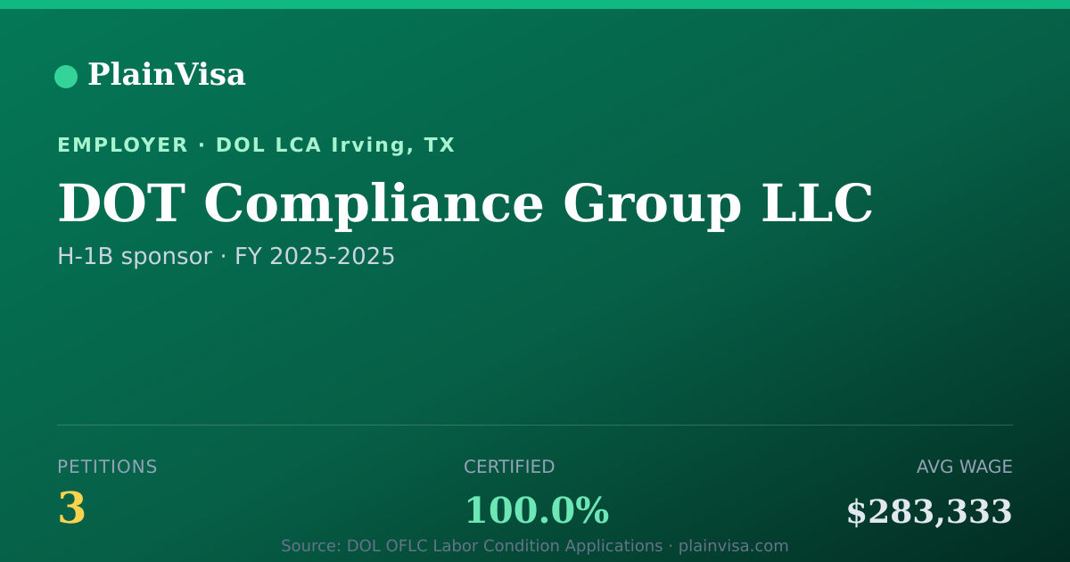 Shareable card for DOT Compliance Group LLC H-1B petitions | PlainVisa