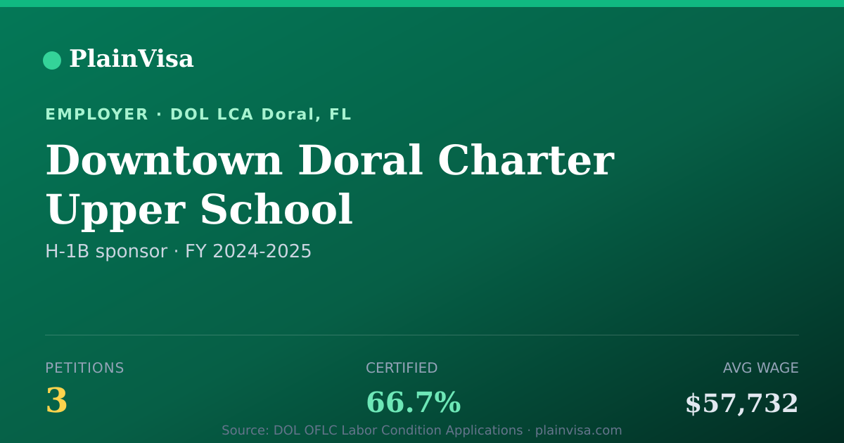 Shareable card for Downtown Doral Charter Upper School | PlainVisa