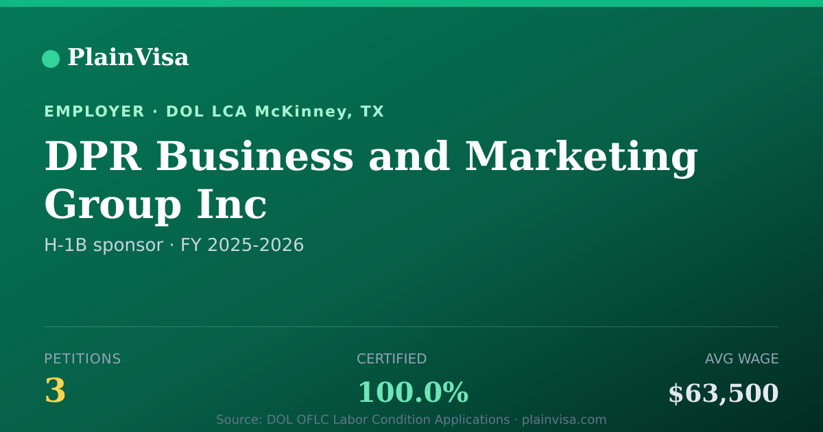 Shareable card for DPR Business and Marketing Group Inc | PlainVisa