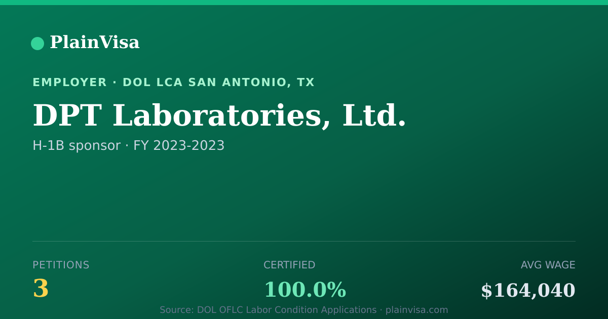 Shareable card for DPT Laboratories, Ltd., 3 H-1B, $164,040 median | PlainVisa