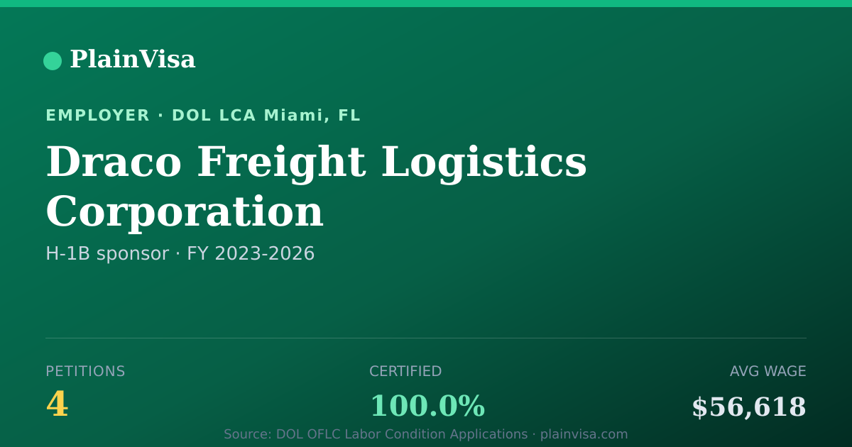Shareable card for Draco Freight Logistics Corporation | PlainVisa