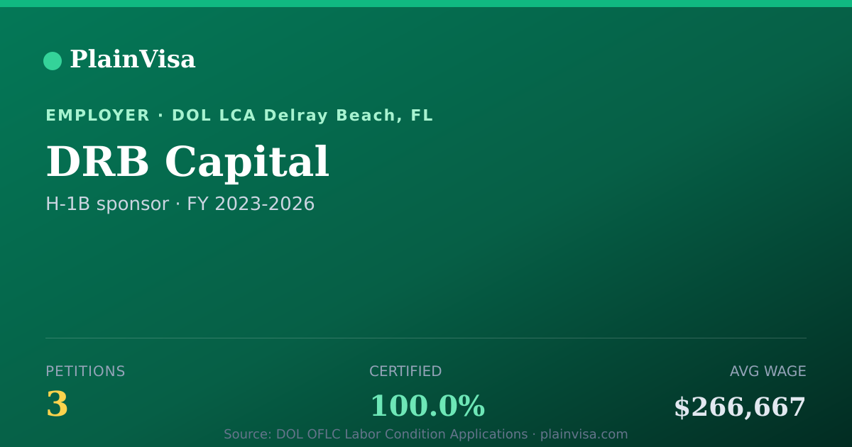 Shareable card for DRB Capital, 3 H-1B, $266,667 median | PlainVisa