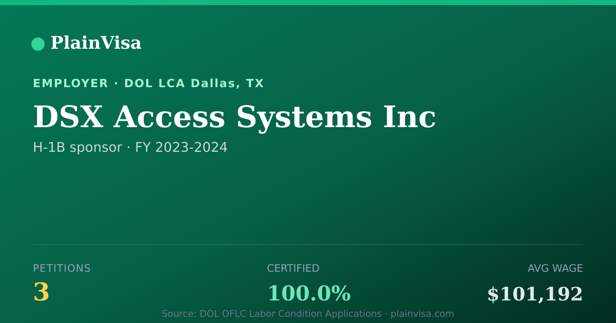 Shareable card for DSX Access Systems Inc, 3 H-1B, $101,192 median | PlainVisa