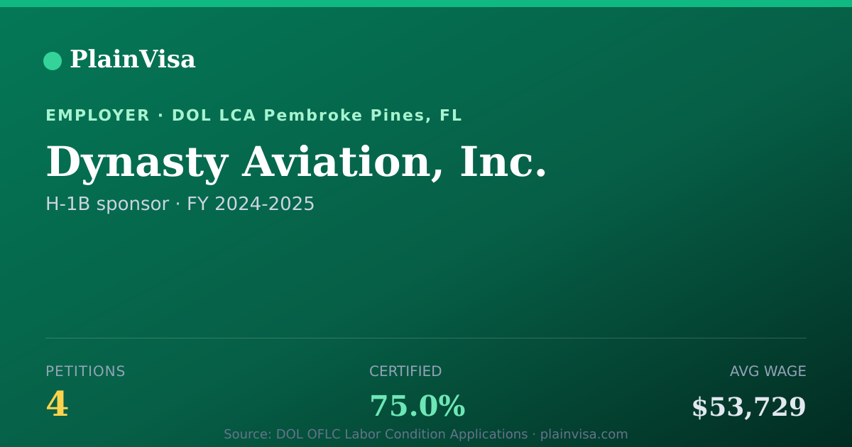 Shareable card for Dynasty Aviation, Inc., 4 H-1B, $53,729 median | PlainVisa