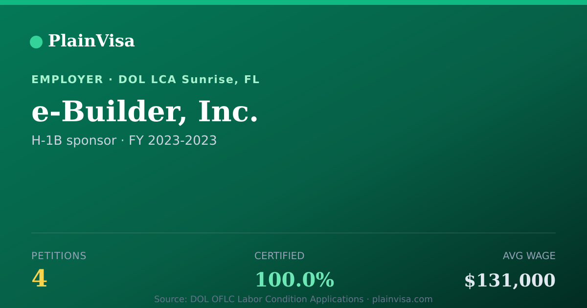 Shareable card for e-Builder, Inc., 4 H-1B, $131,000 median | PlainVisa