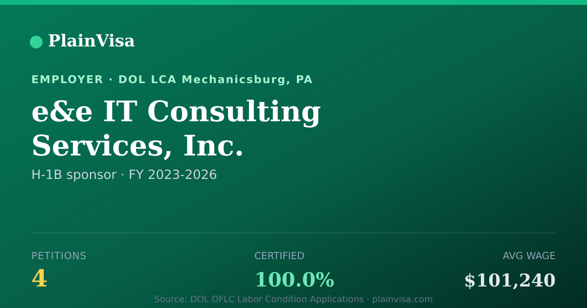 Shareable card for e&e IT Consulting Services, Inc. H-1B petitions | PlainVisa