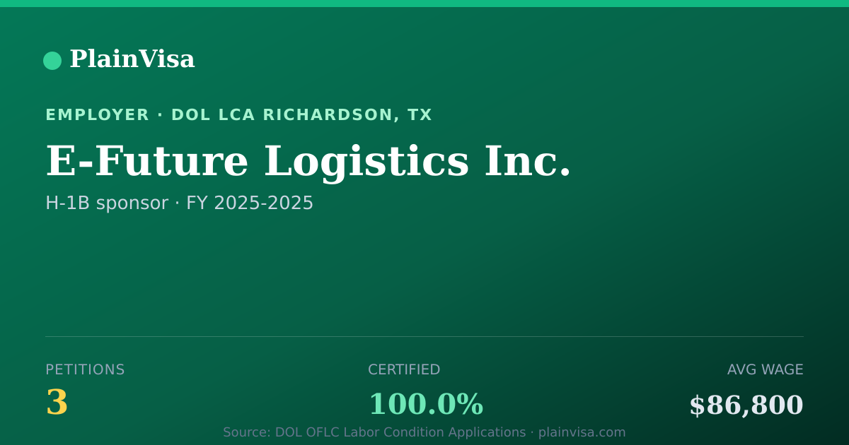 Shareable card for E-Future Logistics Inc., 3 H-1B, $86,800 median | PlainVisa