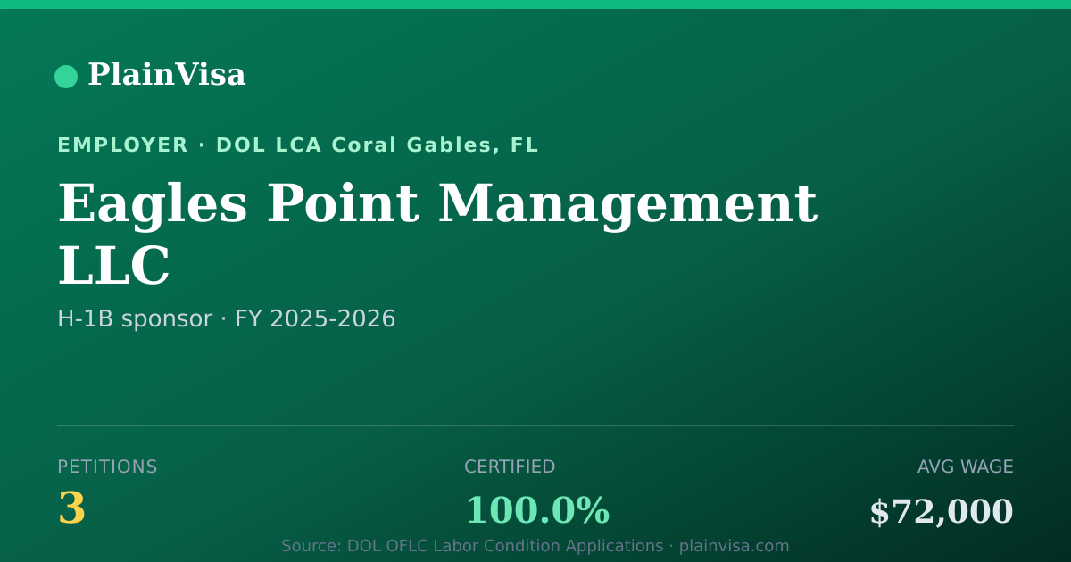 Shareable card for Eagles Point Management LLC H-1B petitions | PlainVisa