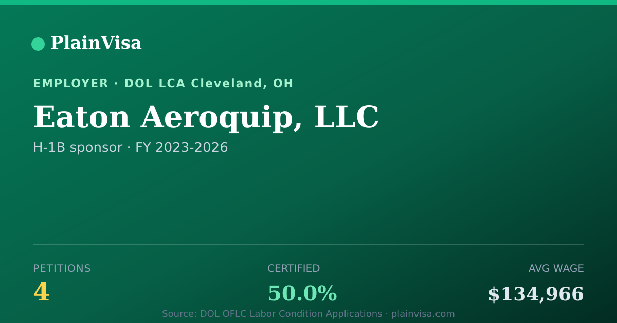 Shareable card for Eaton Aeroquip, LLC, 4 H-1B, $134,966 median | PlainVisa