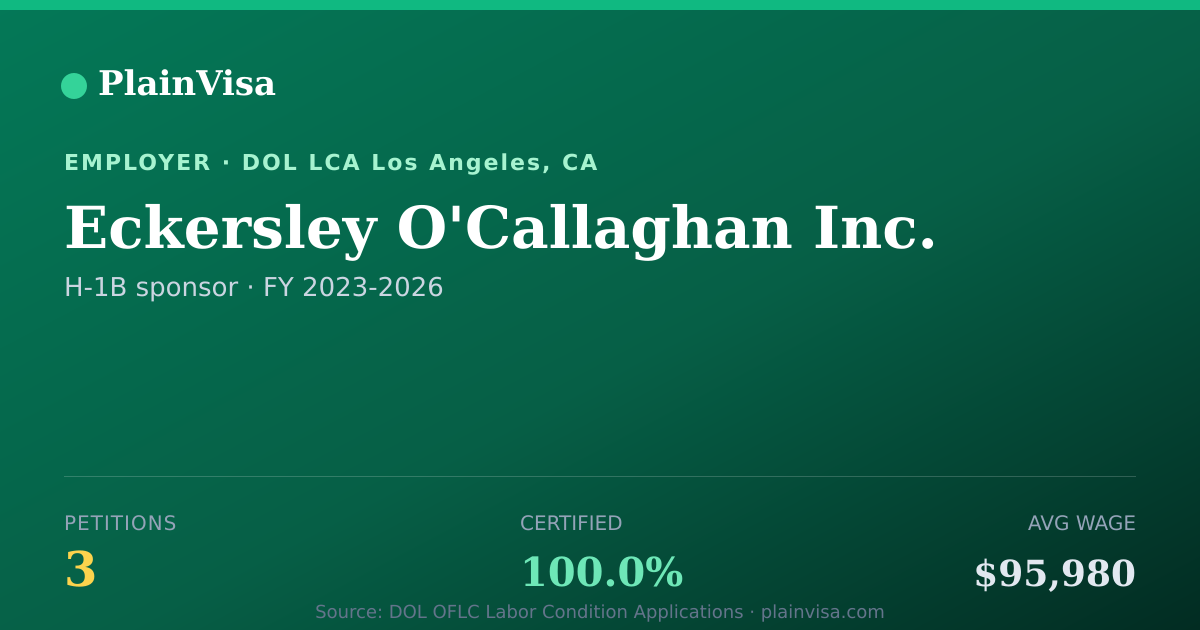 Shareable card for Eckersley O'Callaghan Inc. H-1B petitions | PlainVisa