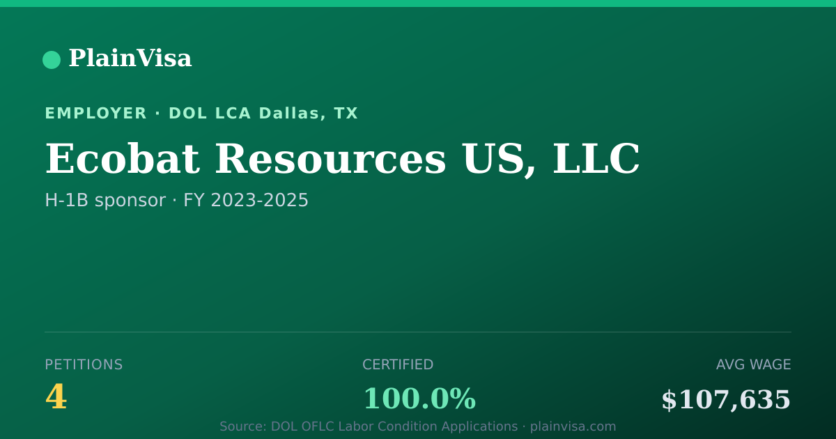 Shareable card for Ecobat Resources US, LLC H-1B petitions | PlainVisa
