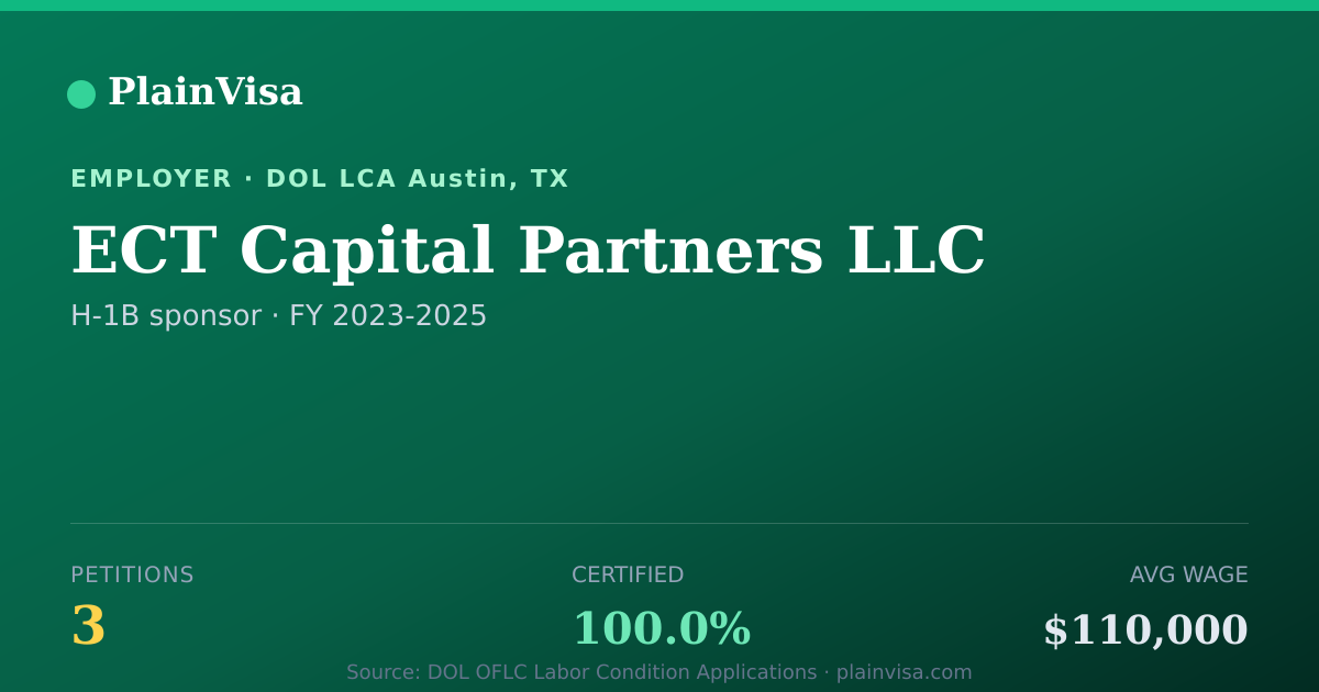 Shareable card for ECT Capital Partners LLC H-1B petitions | PlainVisa