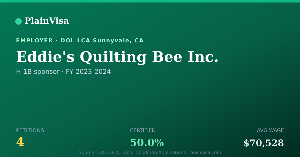 Shareable card for Eddie's Quilting Bee Inc. H-1B petitions | PlainVisa