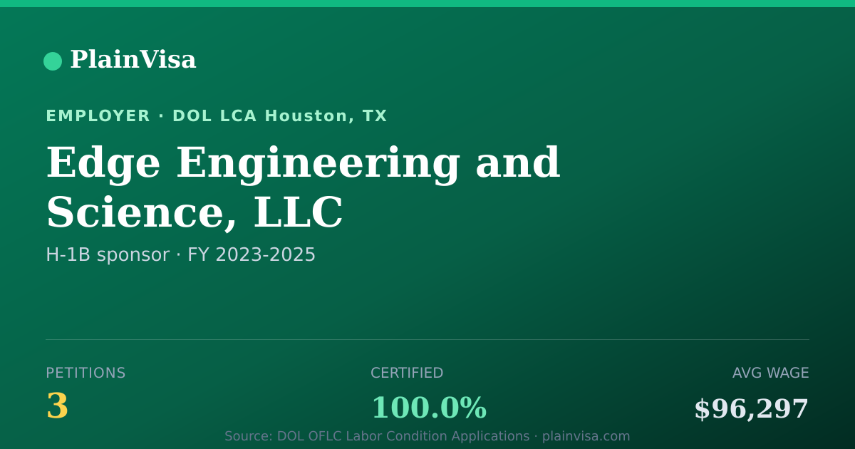Shareable card for Edge Engineering and Science, LLC H-1B petitions | PlainVisa