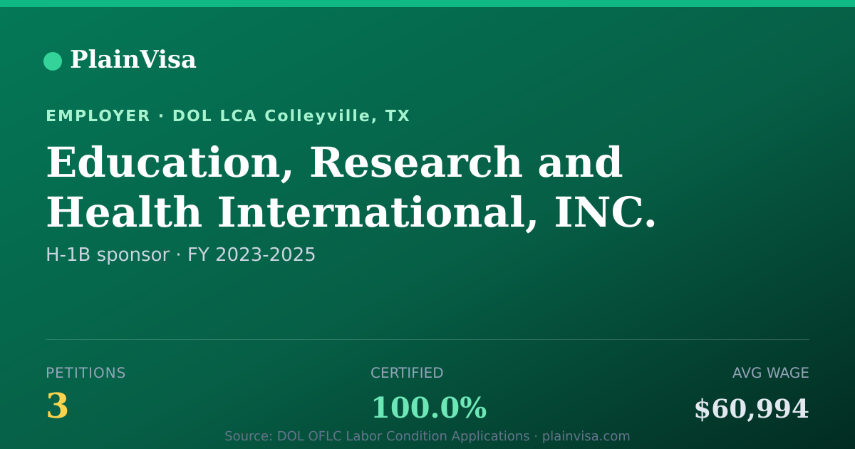 Shareable card for Education, Research and Health International, I… | PlainVisa