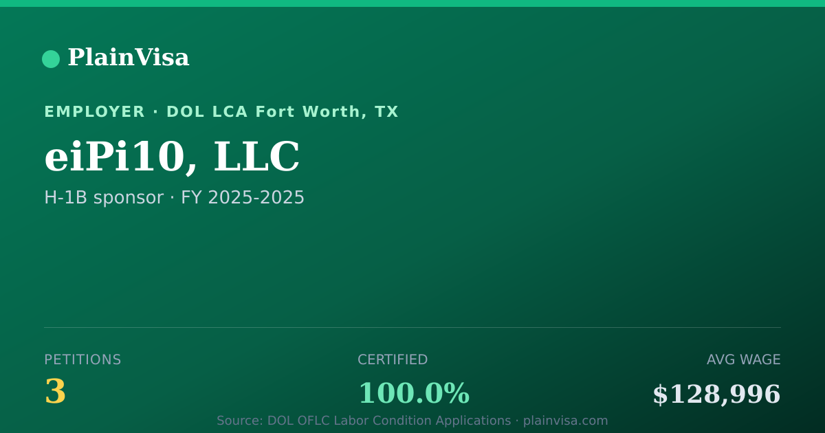 Shareable card for eiPi10, LLC, 3 H-1B, $128,996 median | PlainVisa