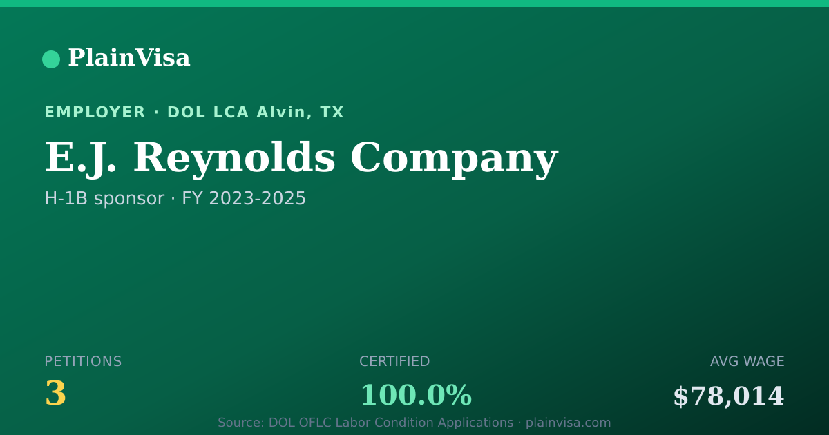 Shareable card for E.J. Reynolds Company, 3 H-1B, $78,014 median | PlainVisa