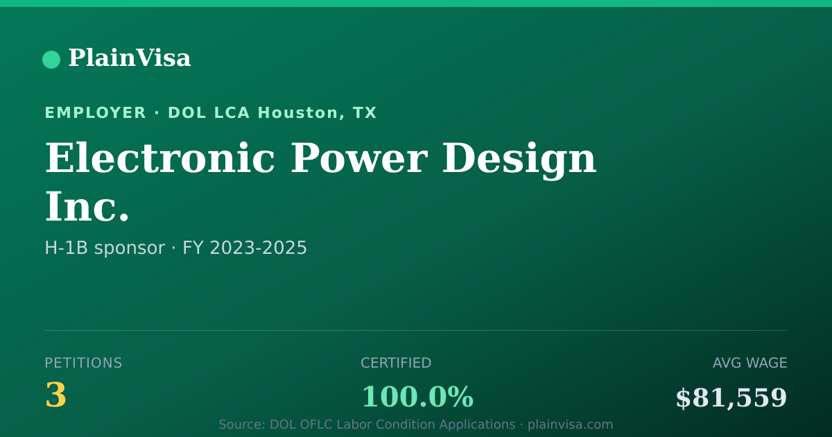 Shareable card for Electronic Power Design Inc. H-1B petitions | PlainVisa