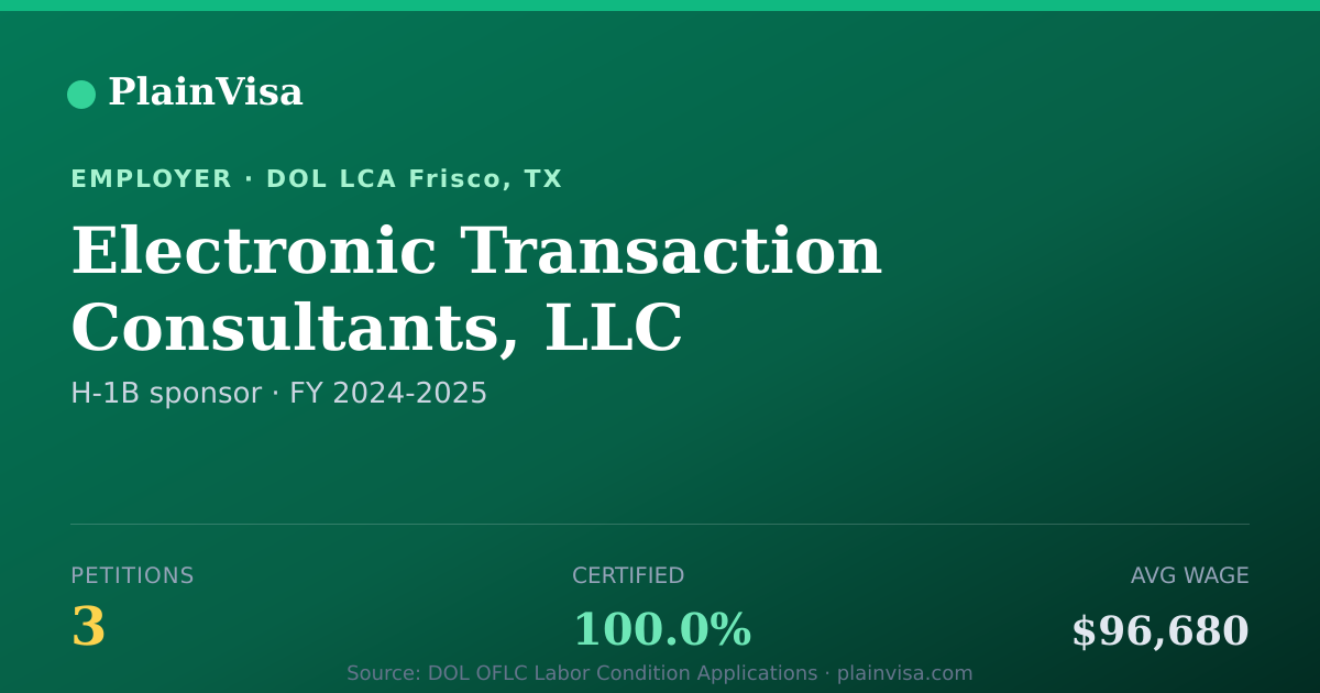 Shareable card for Electronic Transaction Consultants, LLC | PlainVisa