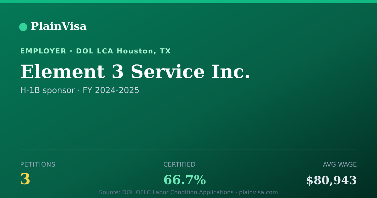 Shareable card for Element 3 Service Inc., 3 H-1B, $80,943 median | PlainVisa