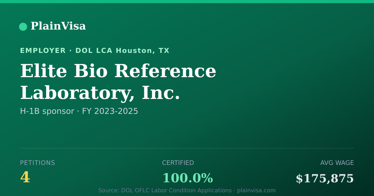 Shareable card for Elite Bio Reference Laboratory, Inc. | PlainVisa