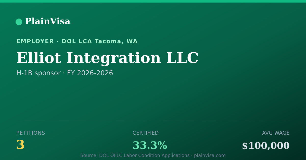 Shareable card for Elliot Integration LLC, 3 H-1B, $100,000 median | PlainVisa