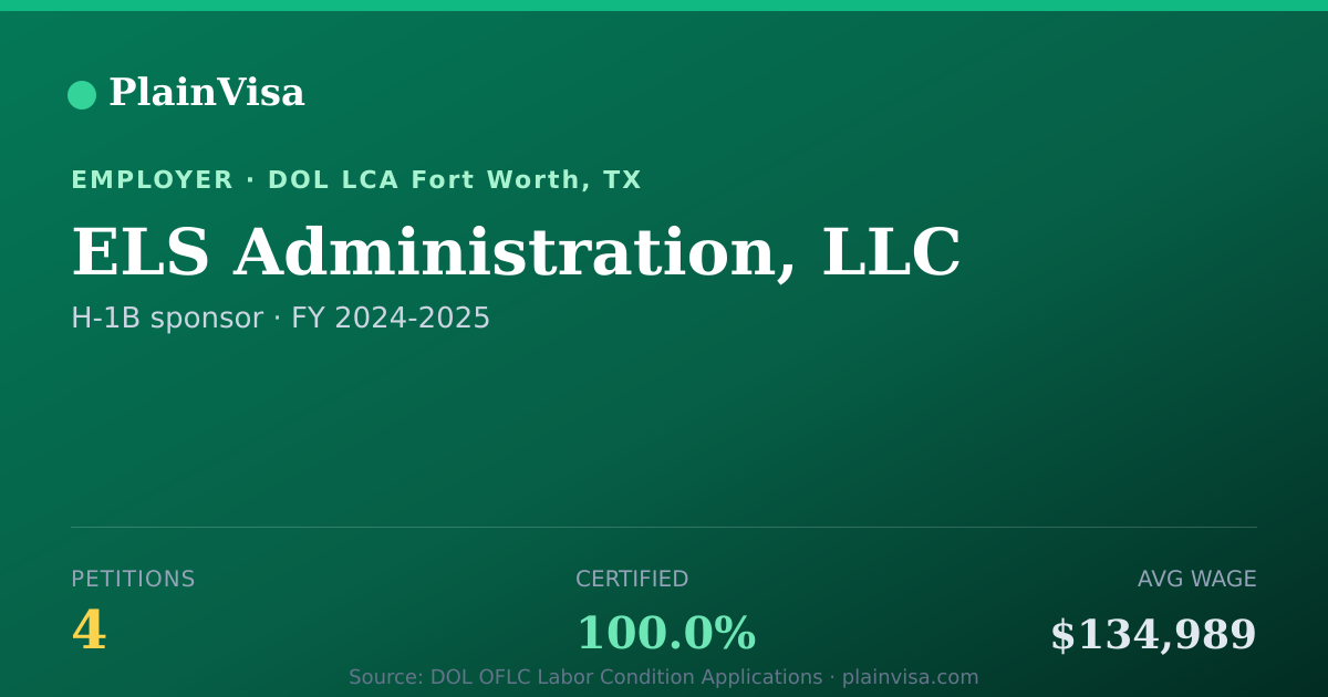 Shareable card for ELS Administration, LLC, 4 H-1B, $134,989 median | PlainVisa