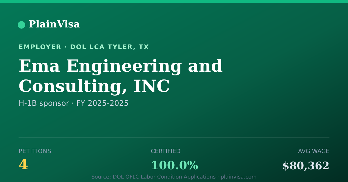 Shareable card for Ema Engineering and Consulting, INC | PlainVisa