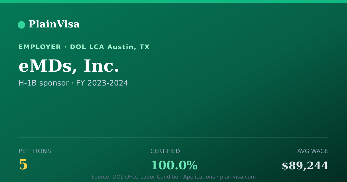 Shareable card for eMDs, Inc., 5 H-1B, $89,244 median | PlainVisa