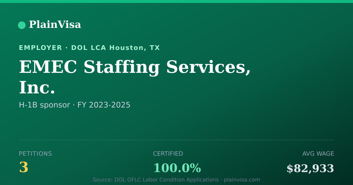 Shareable card for EMEC Staffing Services, Inc. H-1B petitions | PlainVisa