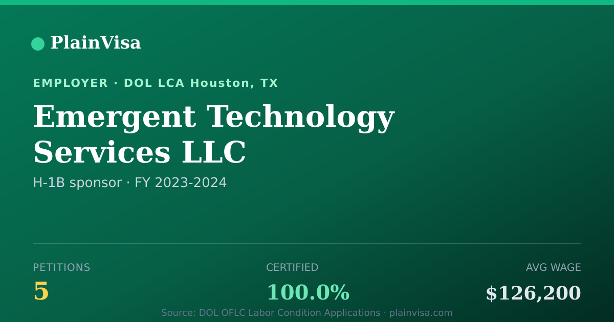 Shareable card for Emergent Technology Services LLC H-1B petitions | PlainVisa