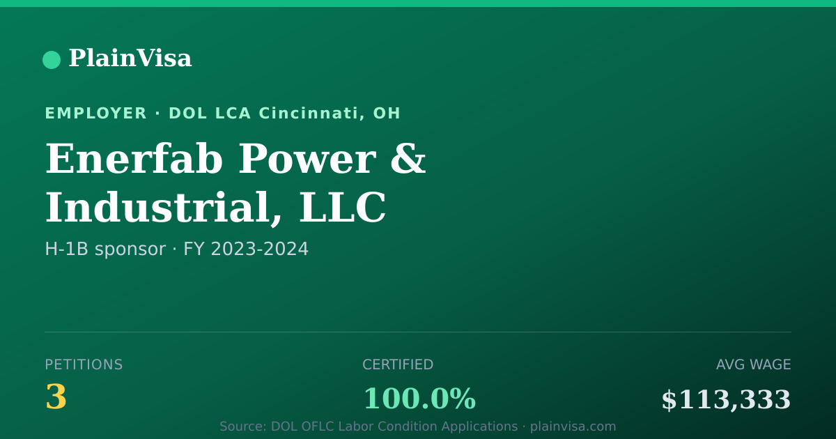 Shareable card for Enerfab Power & Industrial, LLC H-1B petitions | PlainVisa