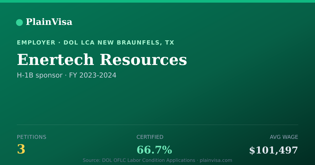Shareable card for Enertech Resources, 3 H-1B, $101,497 median | PlainVisa