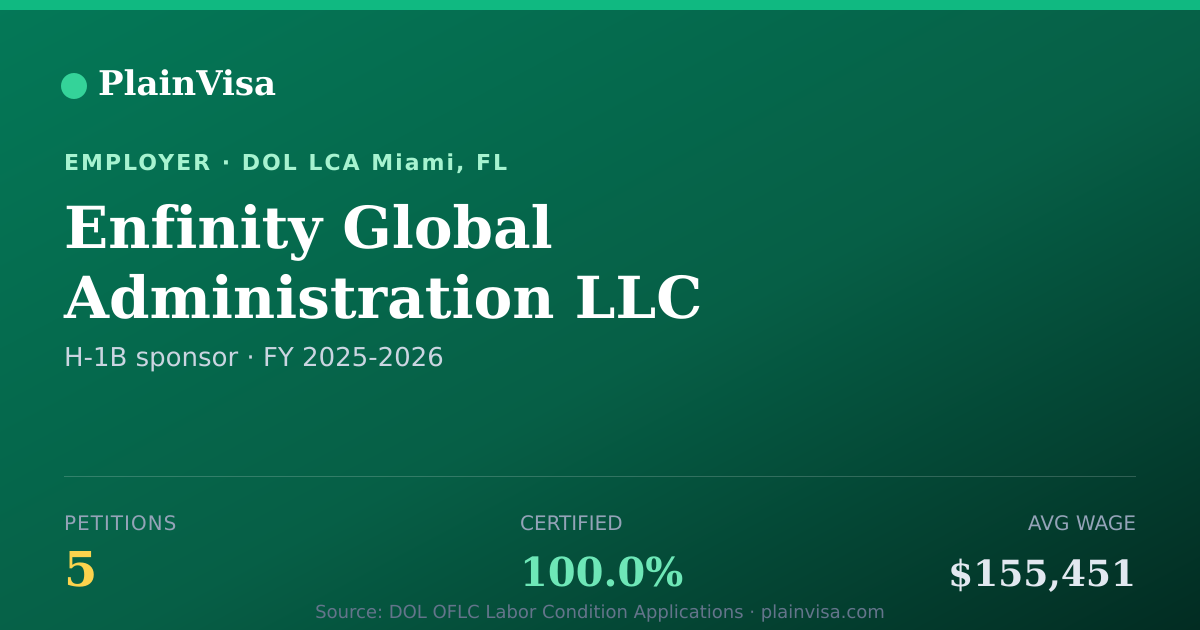Shareable card for Enfinity Global Administration LLC | PlainVisa
